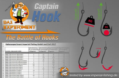 Das Experiment: The battle of Hooks